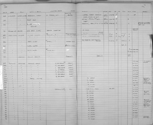 Murina (Murina) rozendaali Hill and Francis, 1984 - Zoology Accessions Register: Mammals: 1981: page 96