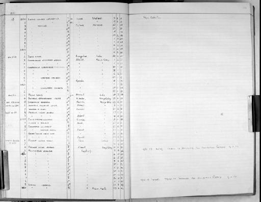 Serinus canarius - Zoology Accessions Register: Aves (Skins): 1951 -1954: page 72