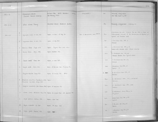 Acaulis ilonae Brinckmann-Voss, 1966 - Zoology Accessions Register: Coelenterata: 1964 - 1977: page 124