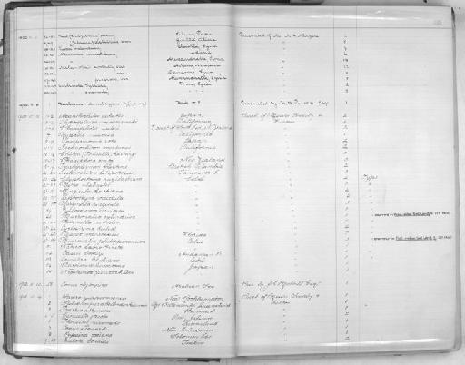 Pupa orientalis subterclass Tectipleura L. Pfeiffer, 1861 - Zoology Accessions Register: Mollusca: 1900 - 1905: page 38