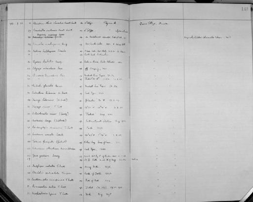 Canthocamptus inconspcous T. Scott - Zoology Accessions Register: Crustacea (Entomostraca): 1938 - 1963: page 148