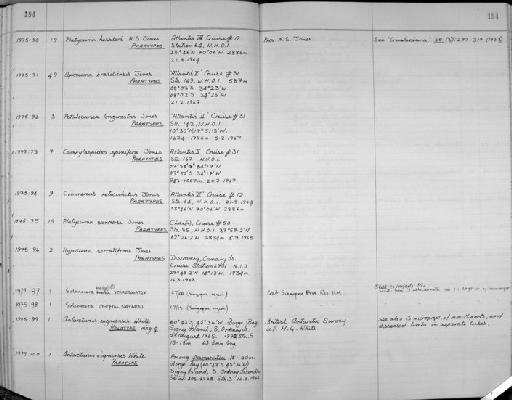 Antarcturus signiensis White, 1979 - Zoology Accessions Register: Crustacea: 1969 - 1976: page 194