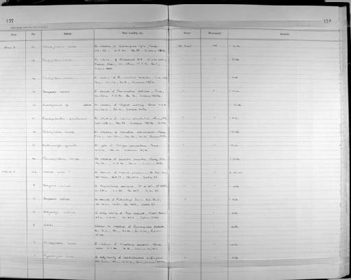 Tetraphyllidae - Zoology Accessions Register: Platyhelminth: 1987 - 1993: page 159