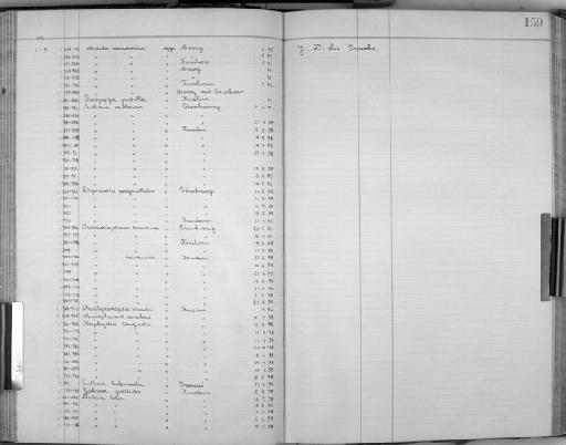 Yuhina nigrimenta pallida La Touche, 1897 - Zoology Accessions Register: Aves (Eggs): 1900 - 1925: page 159