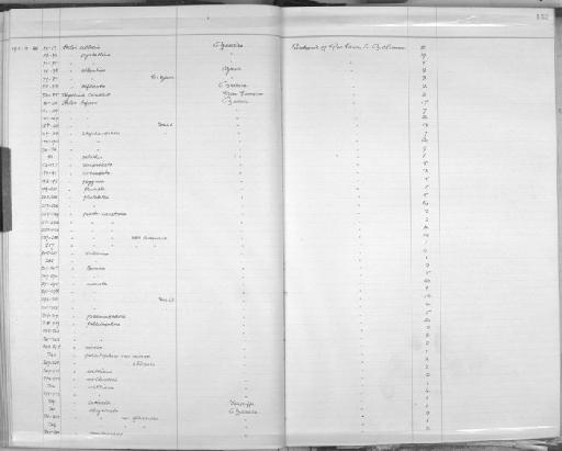 Helix atlantica Morelet & Drouet, 1857 - Zoology Accessions Register: Mollusca: 1906 - 1911: page 152