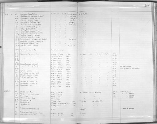 Ophiacantha aristata Koehler, 1895 - Zoology Accessions Register: Echinodermata: 1935 - 1984: page 247