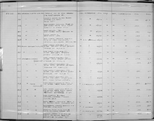 Hoplangia durotrix Gosse, 1860 - Zoology Accessions Register: Coelenterata: 1977 - 1981: page 53