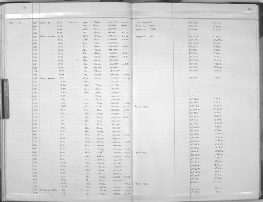 Laomedea (Obelia) - Zoology Accessions Register: Coelenterata: 1964 - 1977: page 30