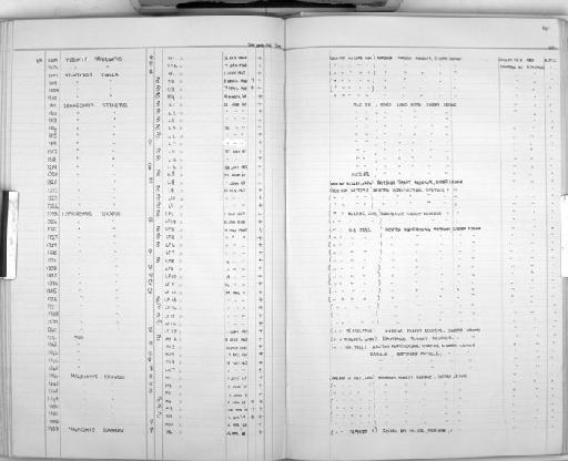 Mus (Nannomys) setulosus Peters, 1876 - Zoology Accessions Register: Mammals: 1967 - 1970: page 114