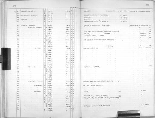 Myodes glareolus Schreber, 1780 - Zoology Accessions Register: Mammals: 1967 - 1970: page 98