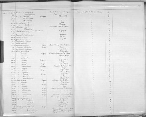 Plecotrema circumcisa - Zoology Accessions Register: Mollusca: 1906 - 1911: page 150