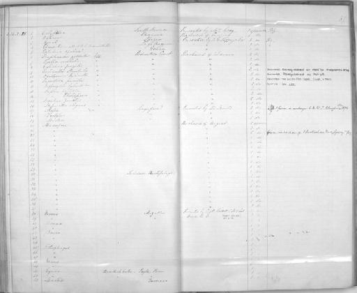 Turritella pusilla Jeffreys, 1856 - Zoology Accessions Register: Mollusca: 1854 - 1857: page 87