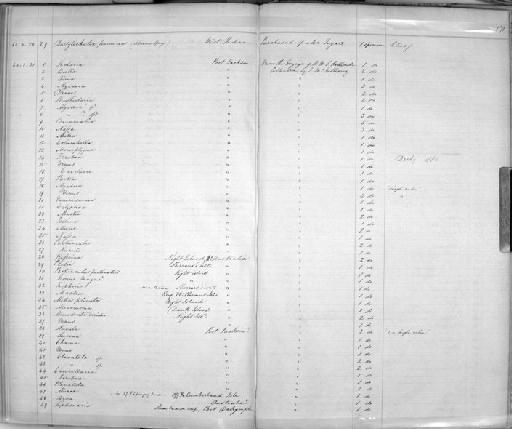 Gastropoda Linnaeus, 1758 - Zoology Accessions Register: Mollusca: 1857 - 1860: page 171