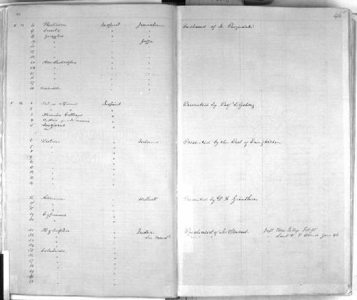 Leuciscus cephalus (Linnaeus, 1758) - Zoology Accessions Register: Mammals: 1861 - 1890: page 46