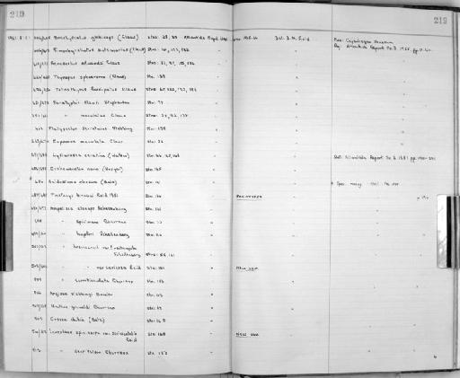 Ampelisca cavicoxa parvorder Synopiidira Reid, 1951 - Zoology Accessions Register: Crustacea: 1935 - 1962: page 219