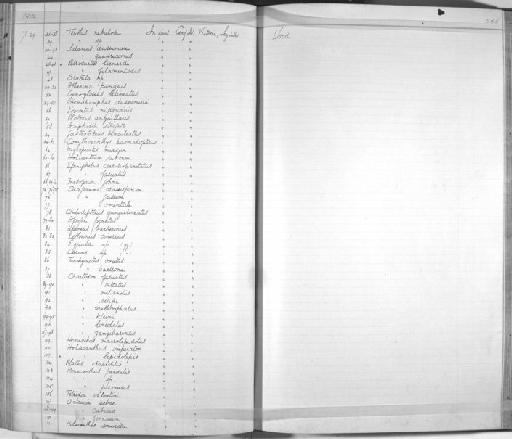 Myripristis murdjan (Forsskål, 1775) - Zoology Accessions Register: Fishes: 1912 - 1936: page 255