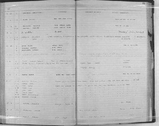 Dendrophysa hooghliensis Sinha & Rao, 1969 - Zoology Accessions Register: Fishes: 1961 - 1971: page 134