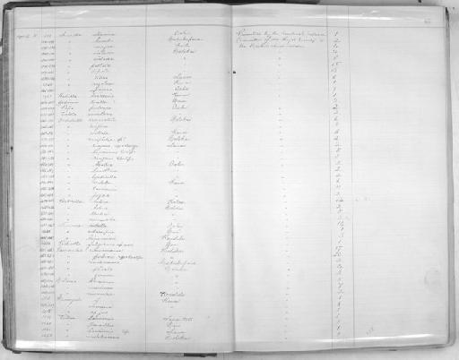 Endodonta (Thaumatodon) ringens Sykes, 1896 - Zoology Accessions Register: Mollusca: 1900 - 1905: page 45