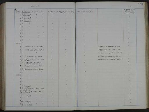 Cothurnocystis elizae Bather - NHM-UK_P_DF118_02_54_0307