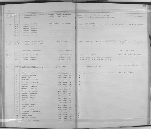 Calotomus spinidens Quoy & Gaimard, 1824 - Zoology Accessions Register: Fishes: 1961 - 1971: page 130