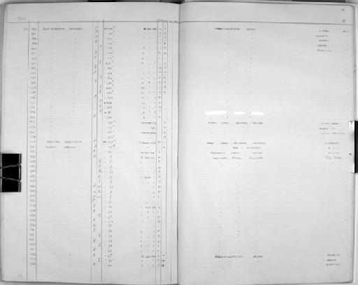 Myodes glareolus Schreber, 1780 - Zoology Accessions Register: Mammals: 1967 - 1970: page 151