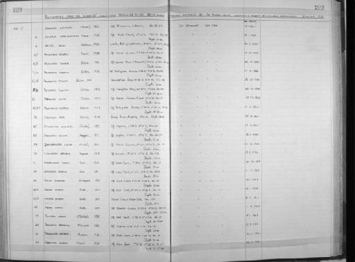 Maldane glebifex Grube, 1860 - Zoology Accessions Register: Annelida: 1936 - 1970: page 223
