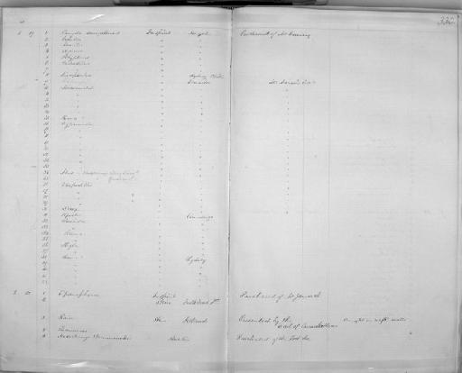 Centropogon australis (White, 1790) - Zoology Accessions Register: Mammals: 1854 - 1861: page 330