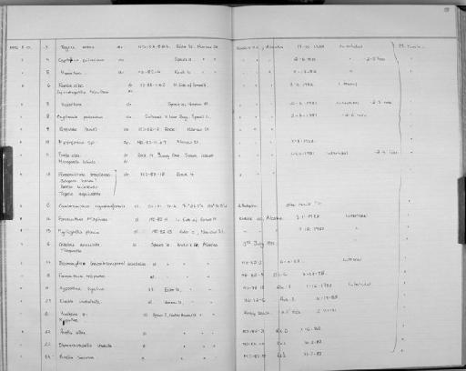 Cryptosula pallasiana (Moll, 1803) - Zoology Accessions Register: Bryozoa: 1971 - 1986: page 158