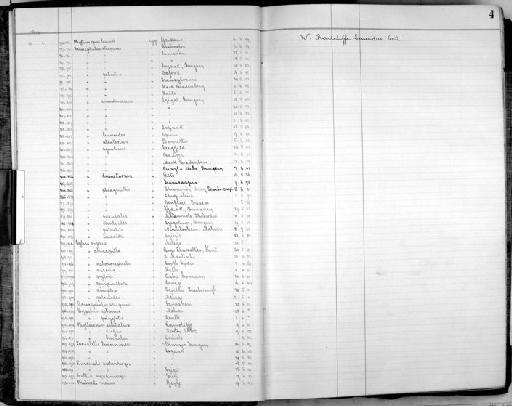 Acrocephalus schoenobaenus - Zoology Accessions Register: Aves (Eggs): 1900 - 1925: page 4