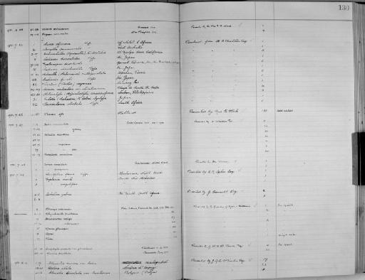 Chlamys islandicus - Zoology Accessions Register: Mollusca: 1925 - 1937: page 130