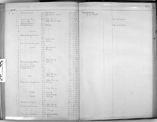 Caprimulgus batesi Sharpe, 1906 - Zoology Accessions Register: Aves (Skins): 1906 - 1908: page 283