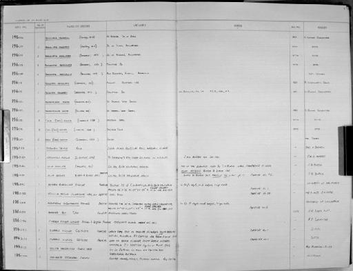 Cypraea kieneri landeri Schilder and Griffiths - Zoology Accessions Register: Mollusca: 1962 - 1969: page 8