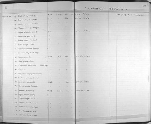 Eusyllis - Zoology Accessions Register: Annelida: 1936 - 1970: page 92