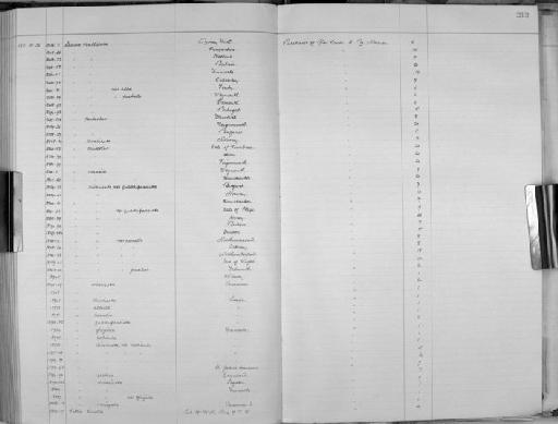 Lacuna divaricata (Fabricius, 1780) - Zoology Accessions Register: Mollusca: 1906 - 1911: page 213