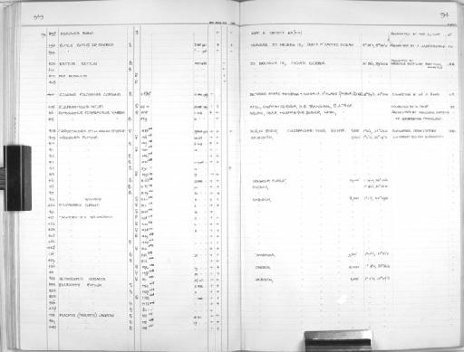 Sylvisorex granti Thomas, 1907 - Zoology Accessions Register: Mammals: 1967 - 1970: page 94
