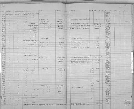 Bubalus arnee - Zoology Accessions Register: Mammals: 1981: page 57