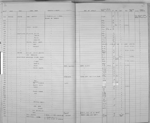 Cercopithecus aethiops callidus - Zoology Accessions Register: Mammals: 1981: page 26