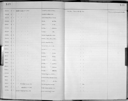 Lyonsia arcaeformis Martens, 1885 - Zoology Accessions Register: Mollusca: 1956 - 1978: page 149