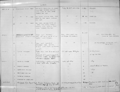 Trichogorgia lyra Bayer & Muzik, 1976 - Zoology Accessions Register: Coelenterata: 1977 - 1981: page 3