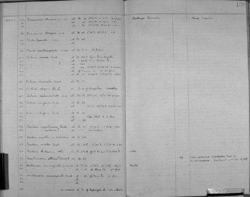 Flustra biseriata Busk, 1884 - Zoology Accessions Register: Bryozoa: 1922 - 1949: page 159