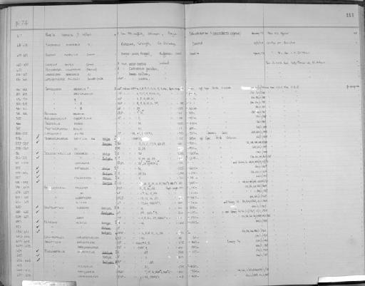 Scolecithricella aspinosus Roe - Zoology Accessions Register: Crustacea (Entomostraca): 1963 - 1982: page 183