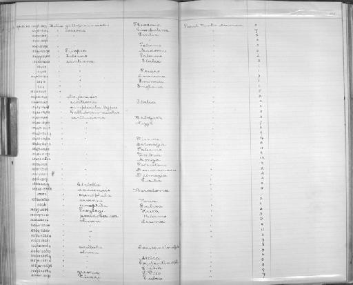 Helix acellata - Zoology Accessions Register: Mollusca: 1894 - 1899: page 158