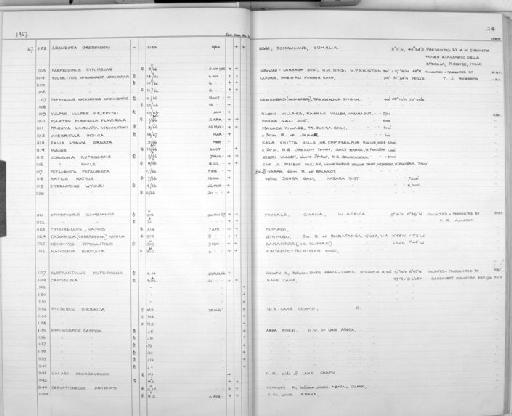 Crocidura greenwoodi Heim de Balsac, 1966 - Zoology Accessions Register: Mammals: 1967 - 1970: page 24