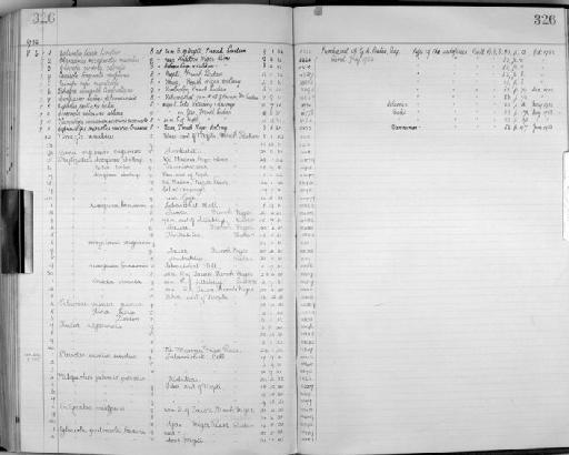 Cercomela melanura ultima Bates, 1933 - Zoology Accessions Register: Aves (Skins): 1929 -1932: page 326