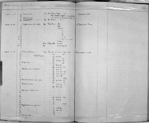 Genus indet. sp. indet. - Zoology Accessions Register: Coelenterata: 1934 - 1951: page 123