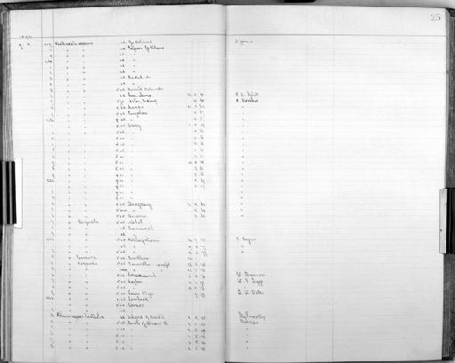 Saxicola torquata - Bird Group Collector's Register: Aves - Seebohm & Hargitt Collection: 1896 - 1898: page 25