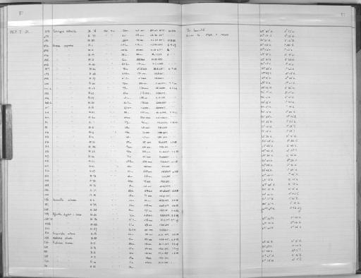 Amplinema dinema - Zoology Accessions Register: Coelenterata: 1964 - 1977: page 27