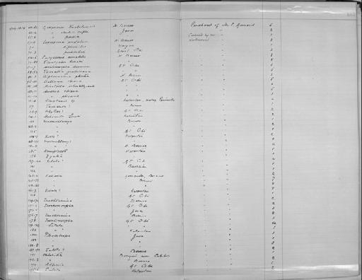 Leptopoma undatum (Metcalfe, 1852) - Zoology Accessions Register: Mollusca: 1900 - 1905: page 183