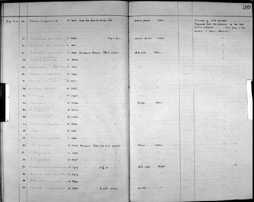 Cribrilina figularis - Zoology Accessions Register: Bryozoa: 1922 - 1949: page 189