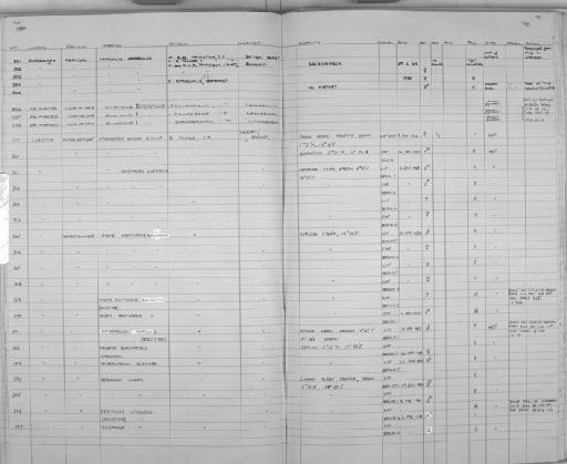 Myotis montivagus borneoensis Hill and Francis, 1984 - Zoology Accessions Register: Mammals: 1981: page 95